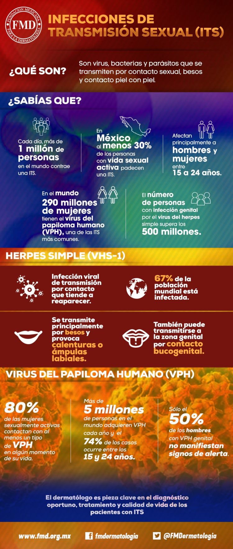 Infecciones De Transmisión Sexual Fundación Mexicana Para La